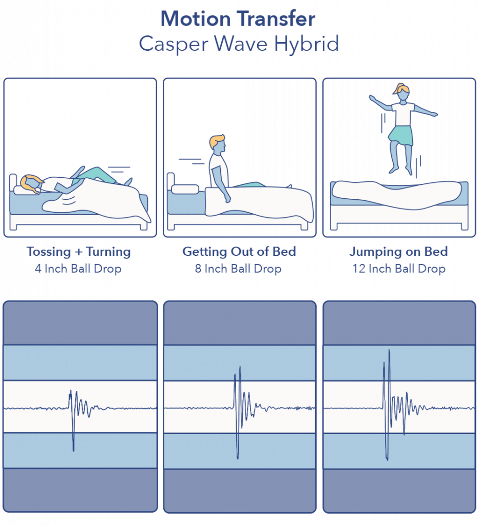 casper wave hybrid review