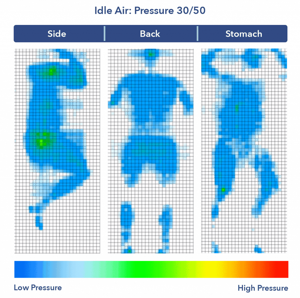 IDLE Air Pressure 30