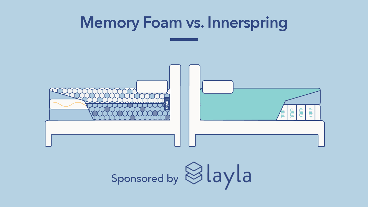 Memory foam vs. spring mattress: Side by side comparison