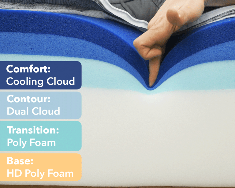 Puffy Lux Mattress Review (2021) Great for Hot Side Sleepers?