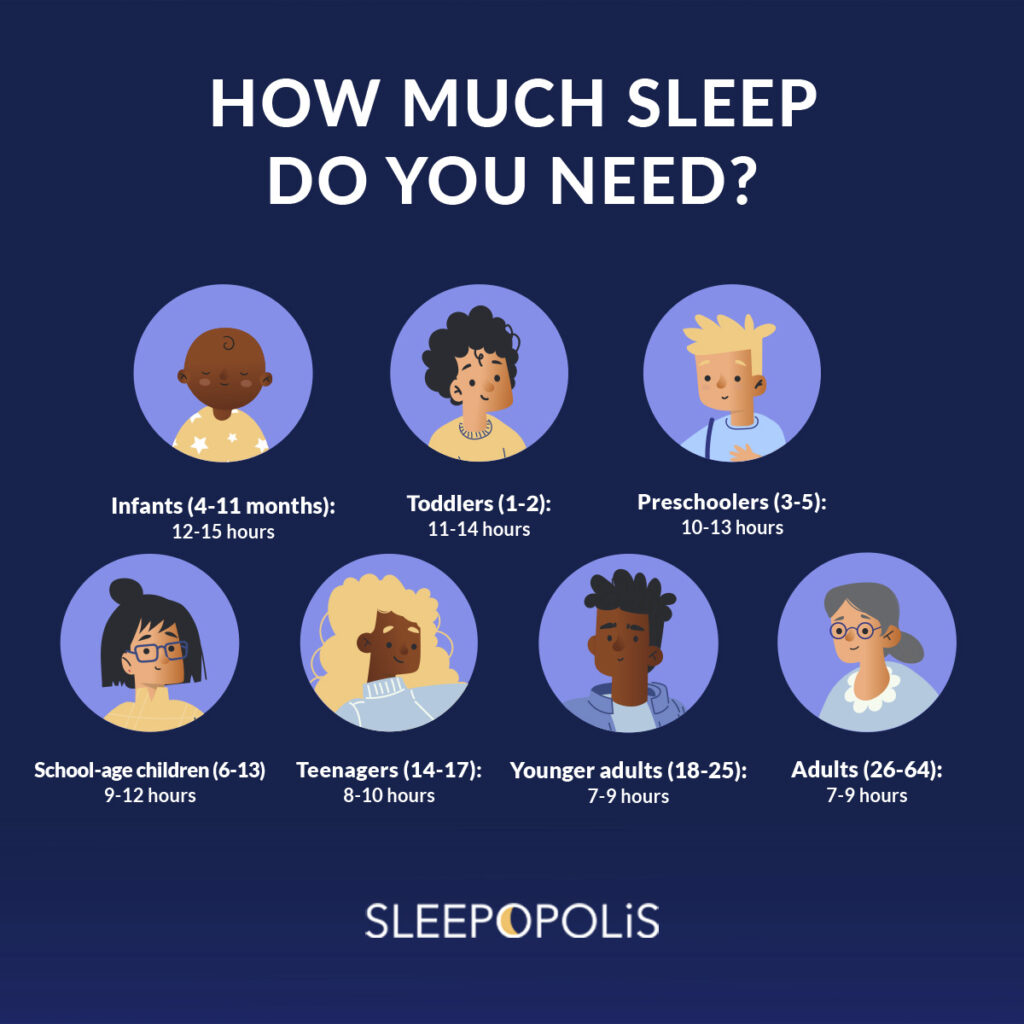 SO Sleep By Age Illustration Social