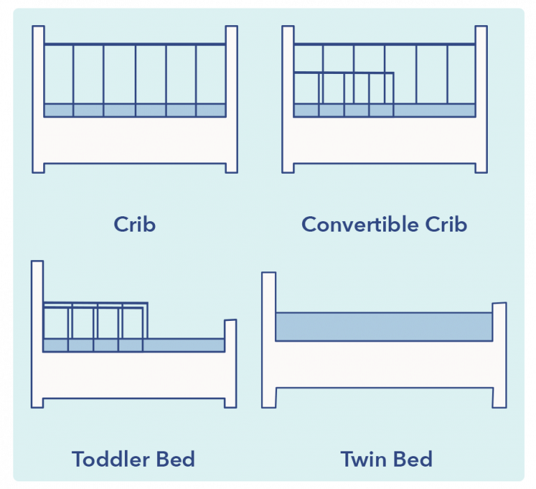 How to Transition from Crib to Bed Sleepopolis
