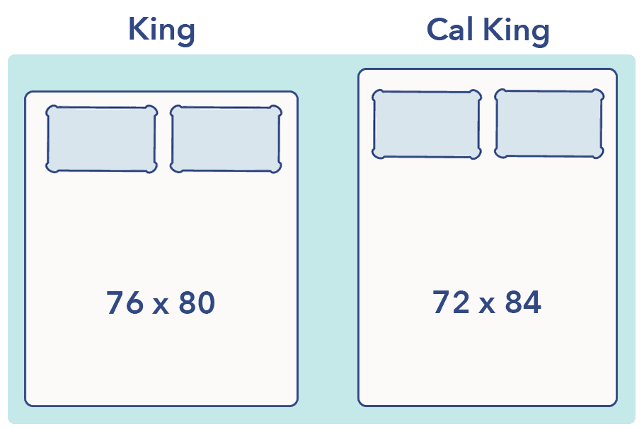 California King Vs Sleepopolis, King Size Bed Measurements Compared To Queen