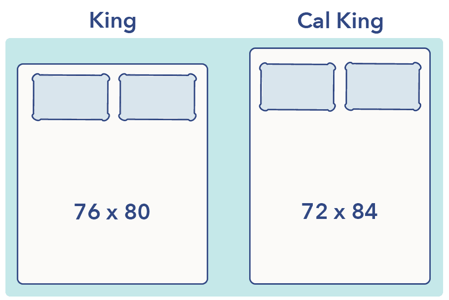 How Long And Wide Is A California King Bed - Bed Western