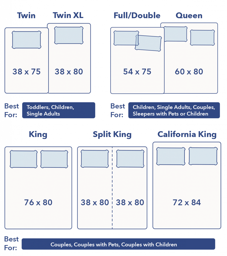 Mattress Sizes and Bed Dimensions (2024)