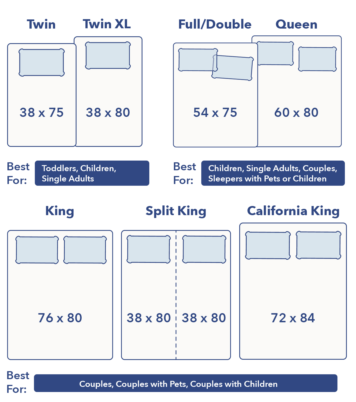 Mattress Sizes and Bed Dimensions (2023)