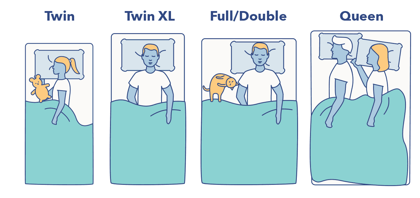 Bed Sizes - Exact Dimensions for King, Queen, Full and All ... Bed Sizes - Exact Dimensions for King, Queen, Full and All ...