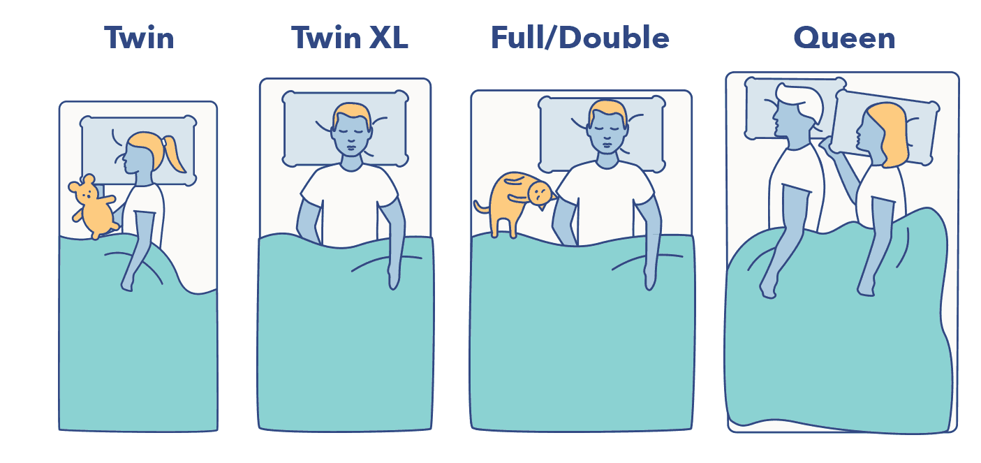 Bed Sizes 2021 Exact Dimensions For King Queen And Other Sizes