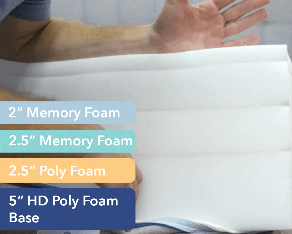 TempurCloud Supreme Mattress Review (2024) Sleepopolis