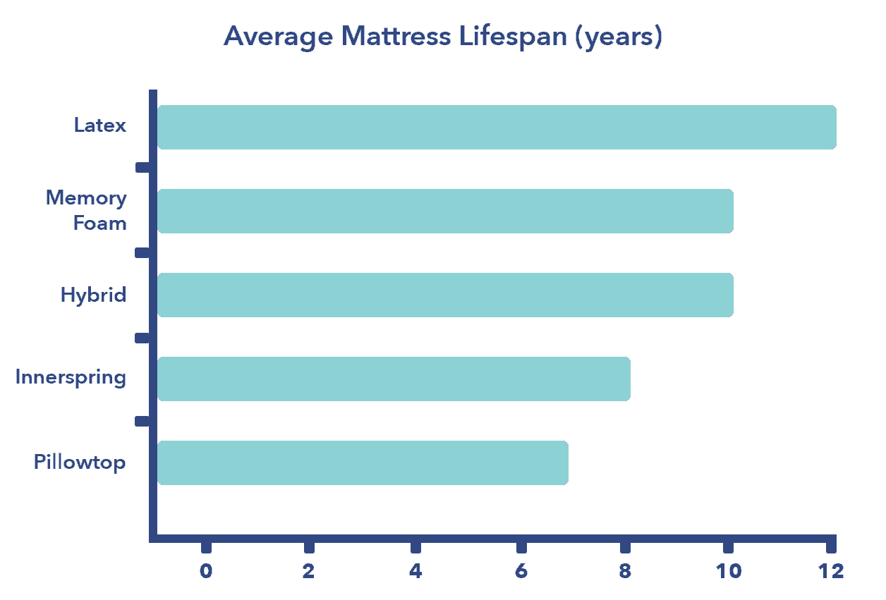 Mattress Coil Count Chart