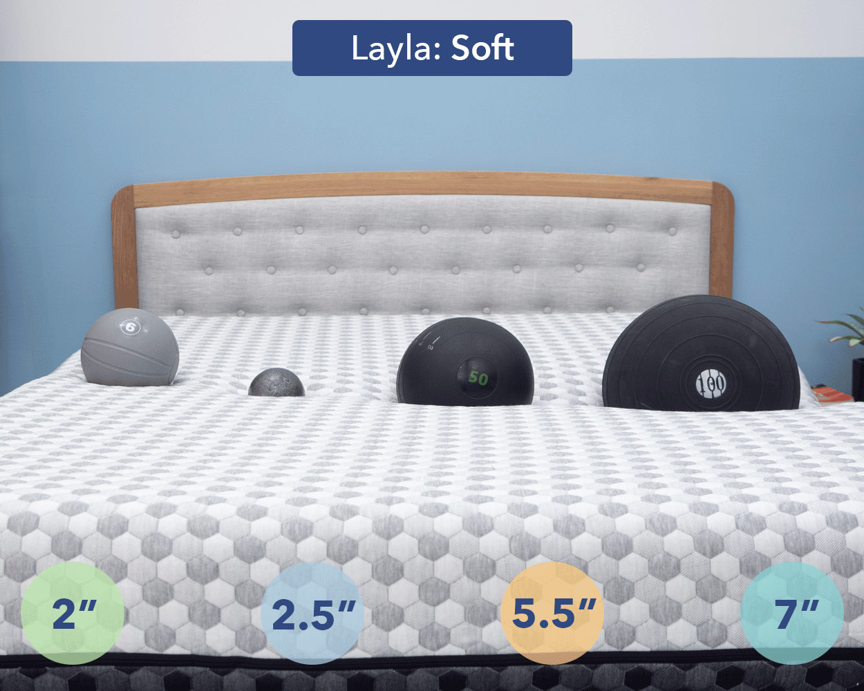 Layla Mattress Review 2019 Update Which Firmness Is More