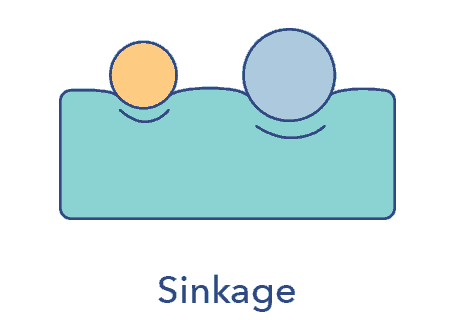 SO_ReviewsGraphics_MemoryFoam_Sinkage