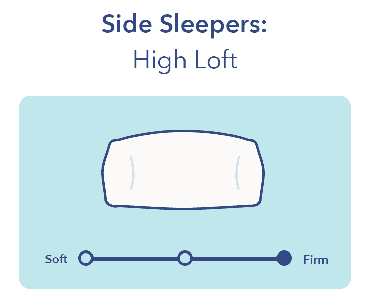What's The Right Pillow For You? Here's How To Choose Sleepopolis