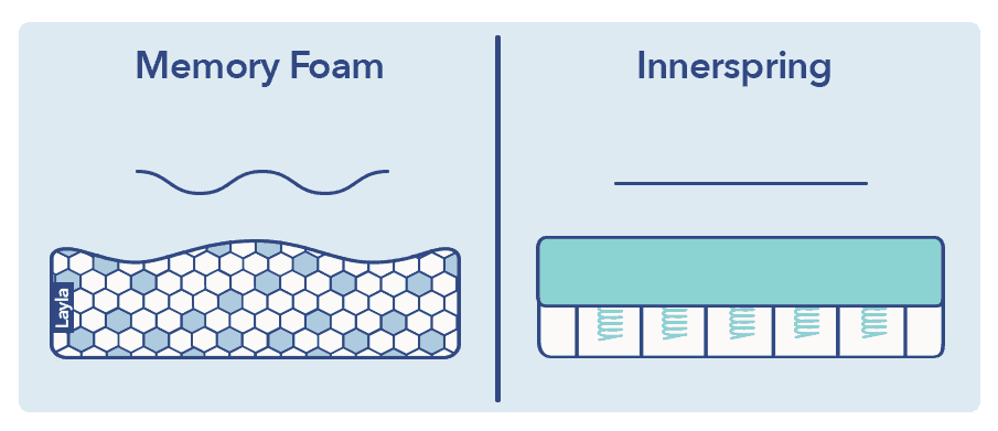 Exploring Mattress Options: Innerspring vs Memory Foam 2