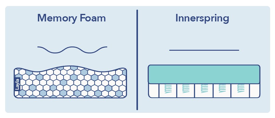 foam vs spring crib mattress