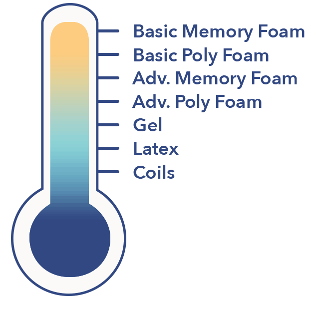 Mattress thermometer