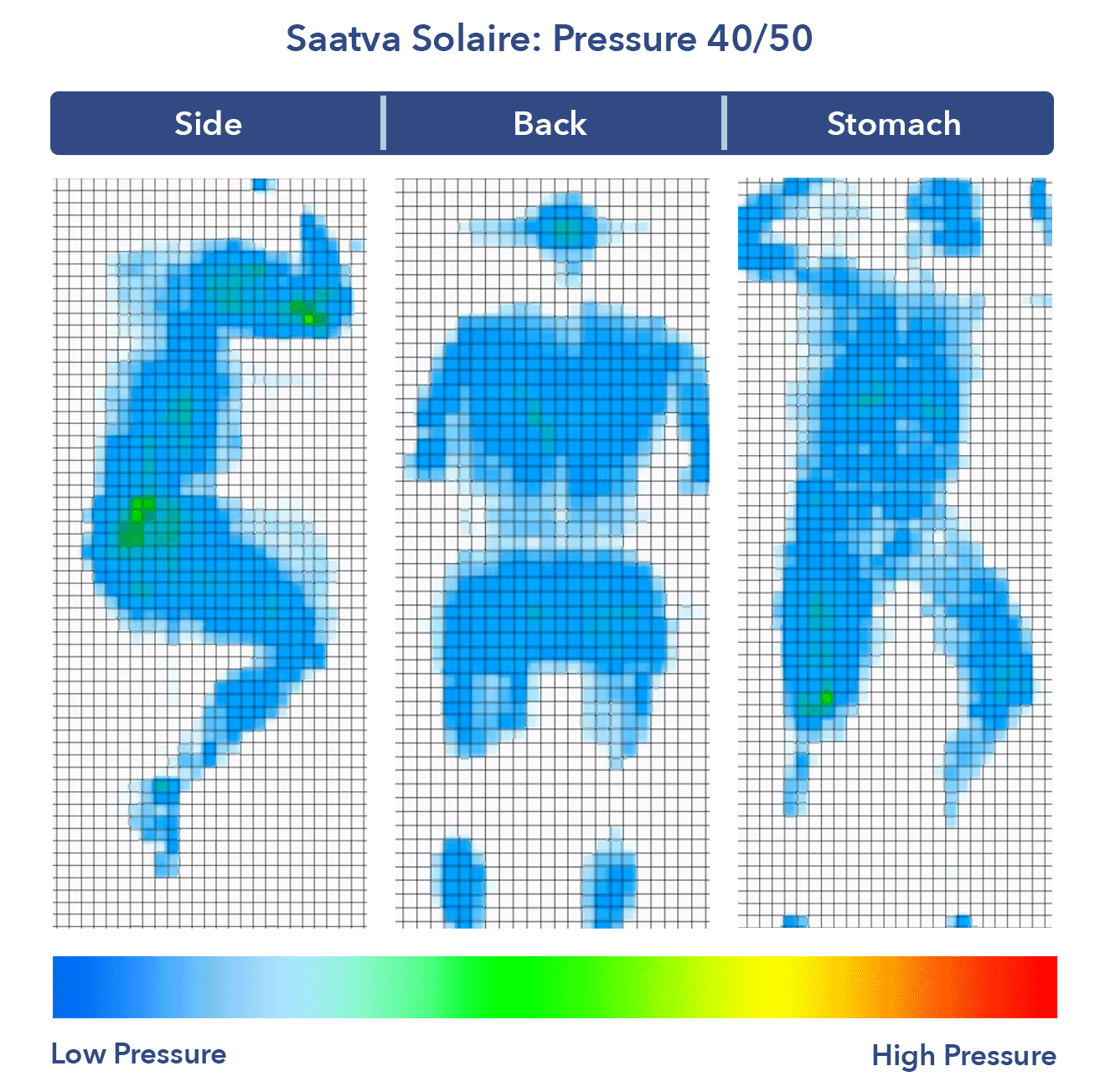 Saatva Solaire 40 Pressure Map