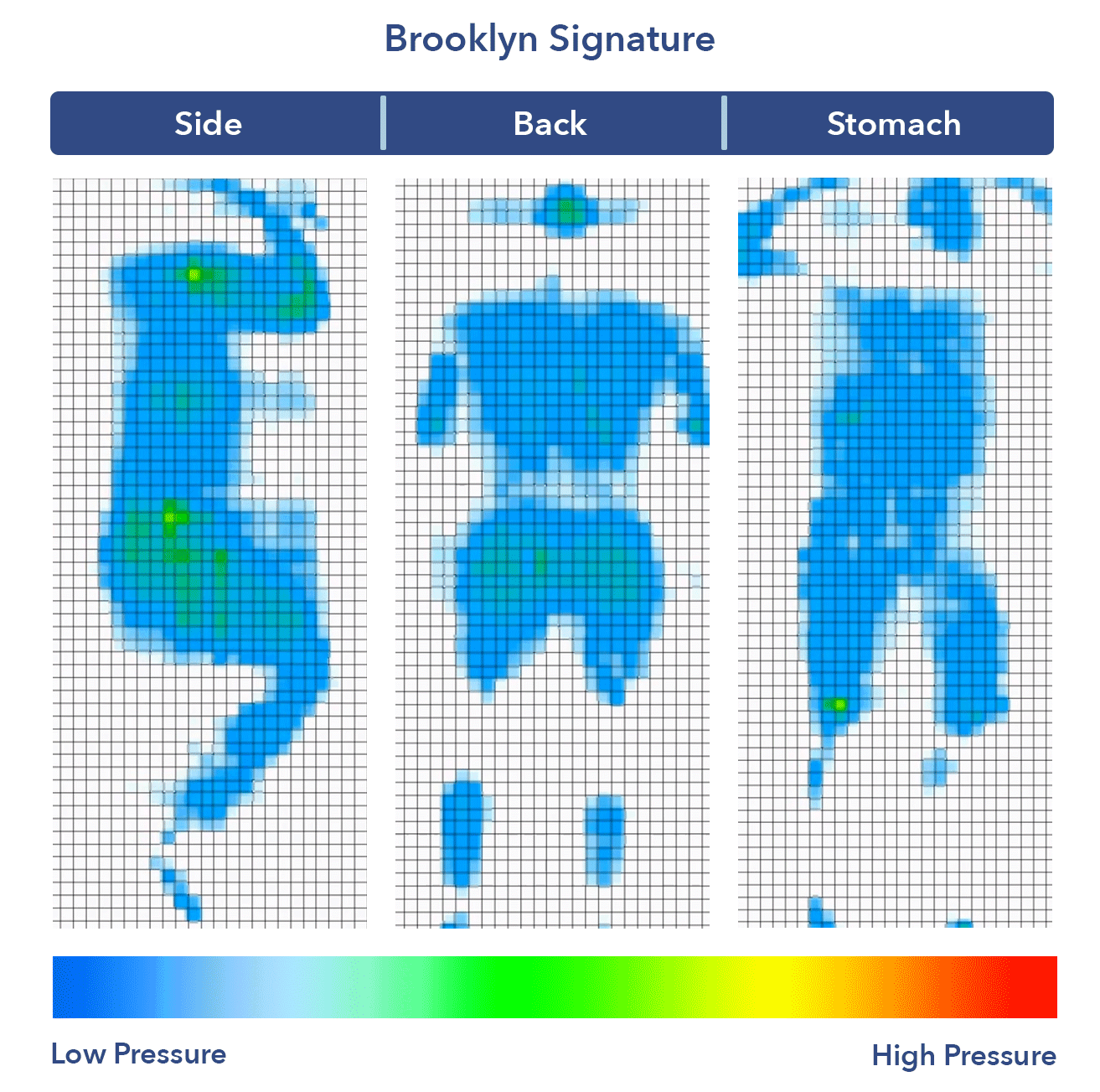 Brooklyn Bedding mattress pressure map