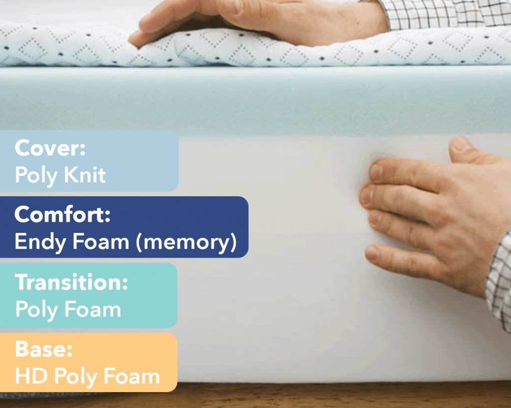 Endy vs Casper Mattress Comparison (2021) Sleepopolis
