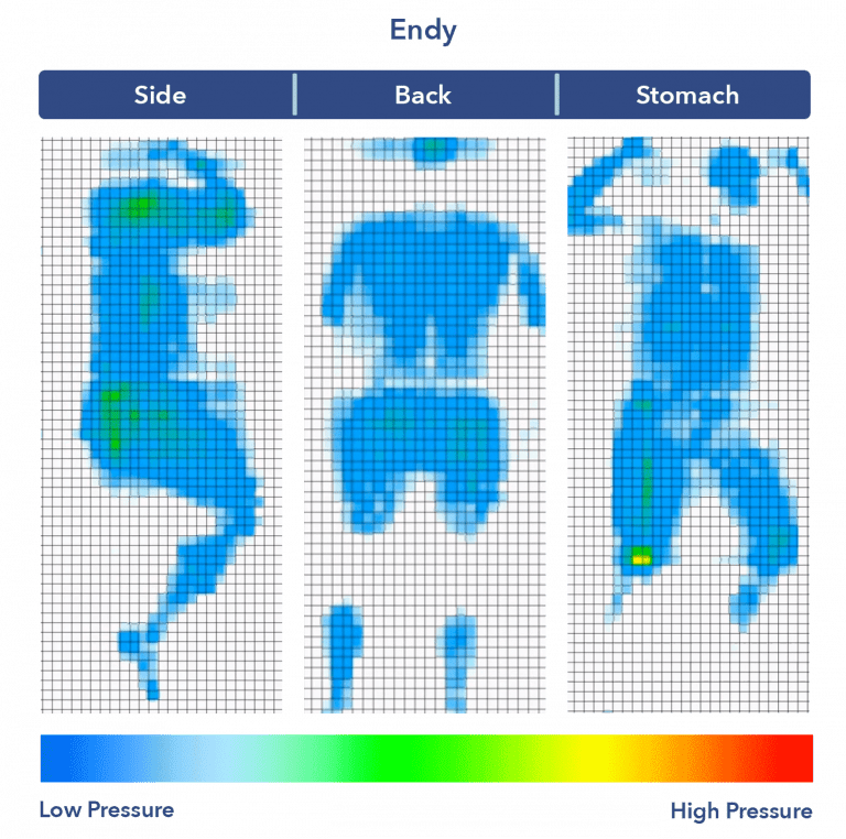 Endy Mattress Review (2024) Great Choice for Hot Sleepers?