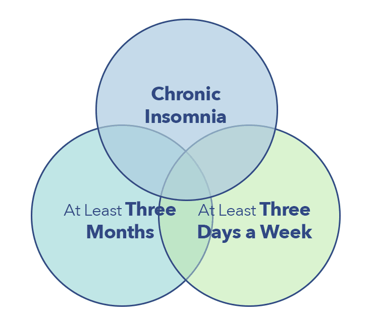 Cognitive Behavioral Therapy for Insomnia Sleepopolis