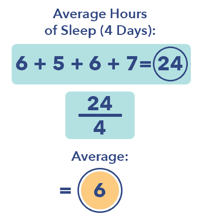 SO SleepEdu SleepRestriction Average