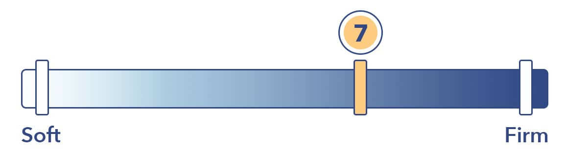 Birch Mattress FIrmness