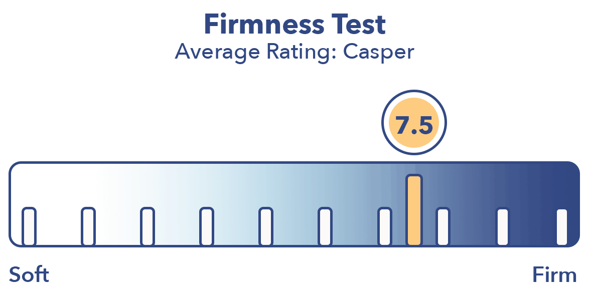 Brooklyn Titan Firmness Rating