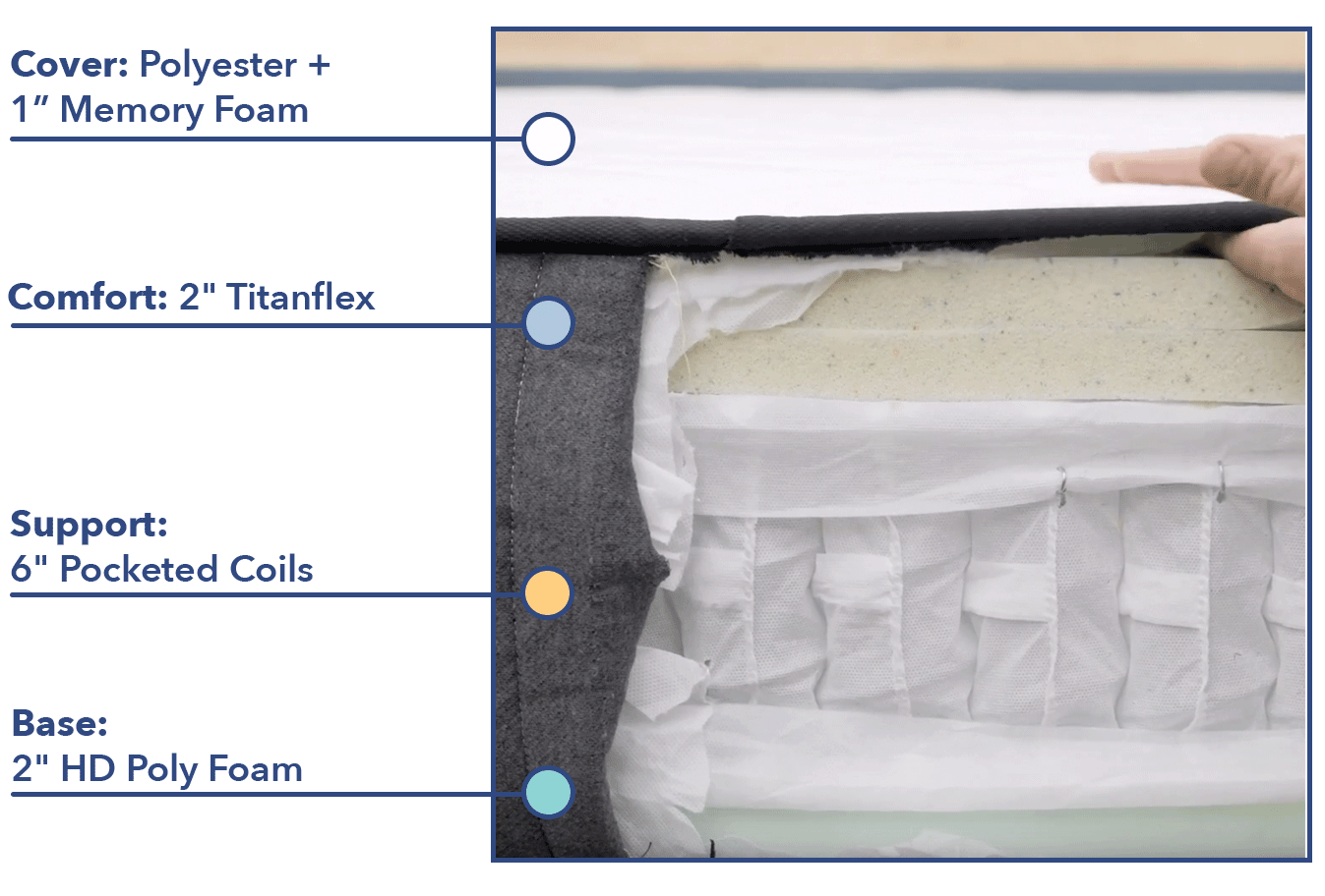 titan mattress dimensions