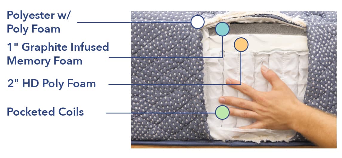 Luuf Hybrid Mattress Review (2024) Best/Worst Qualities