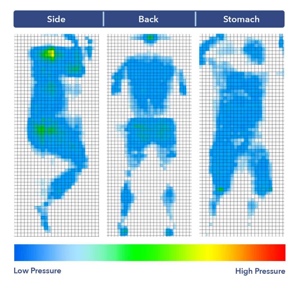 Luft Hybrid mattress pressure map