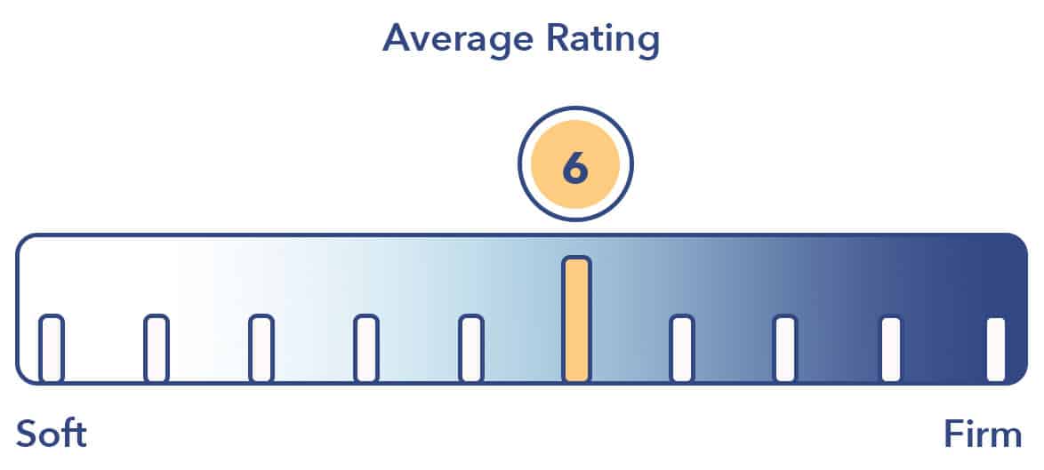 Pillow firmness rating hotsell