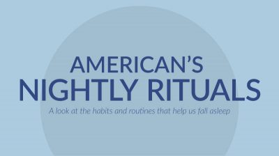 Nightly Rituals and Routines – Most Popular Survey