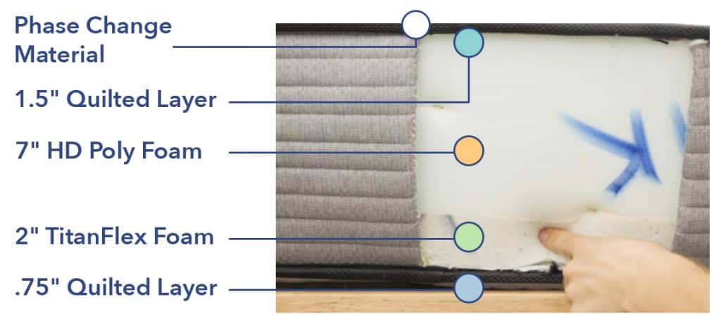 Plank Mattress Materials
