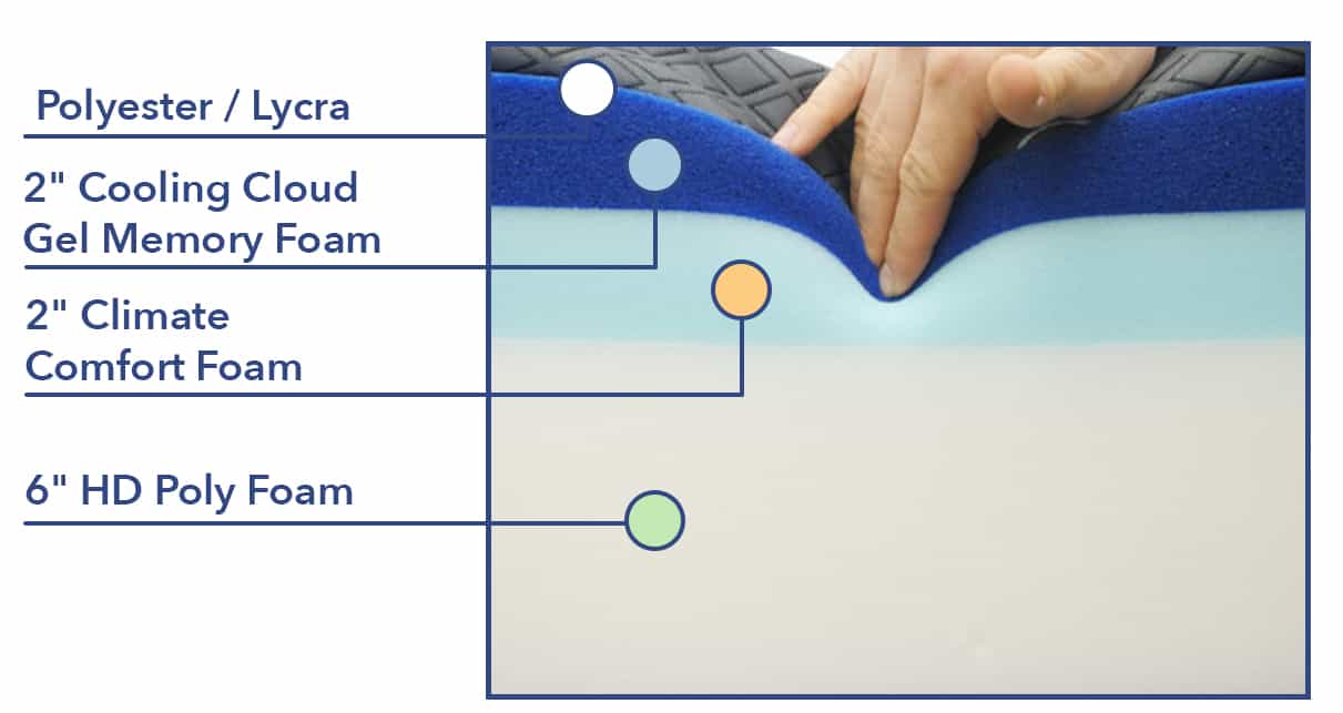 Puffy vs. Purple Mattress Comparison 2023