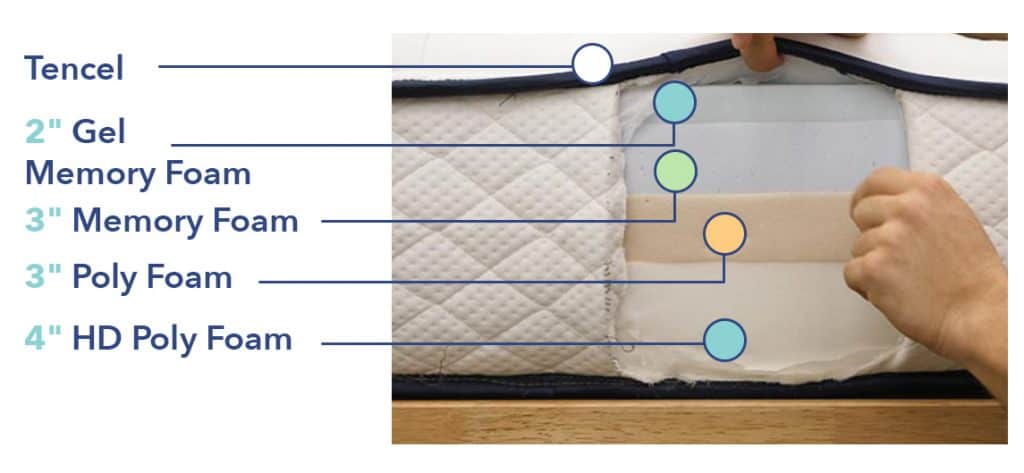 WinkBed MemoryLux constructions