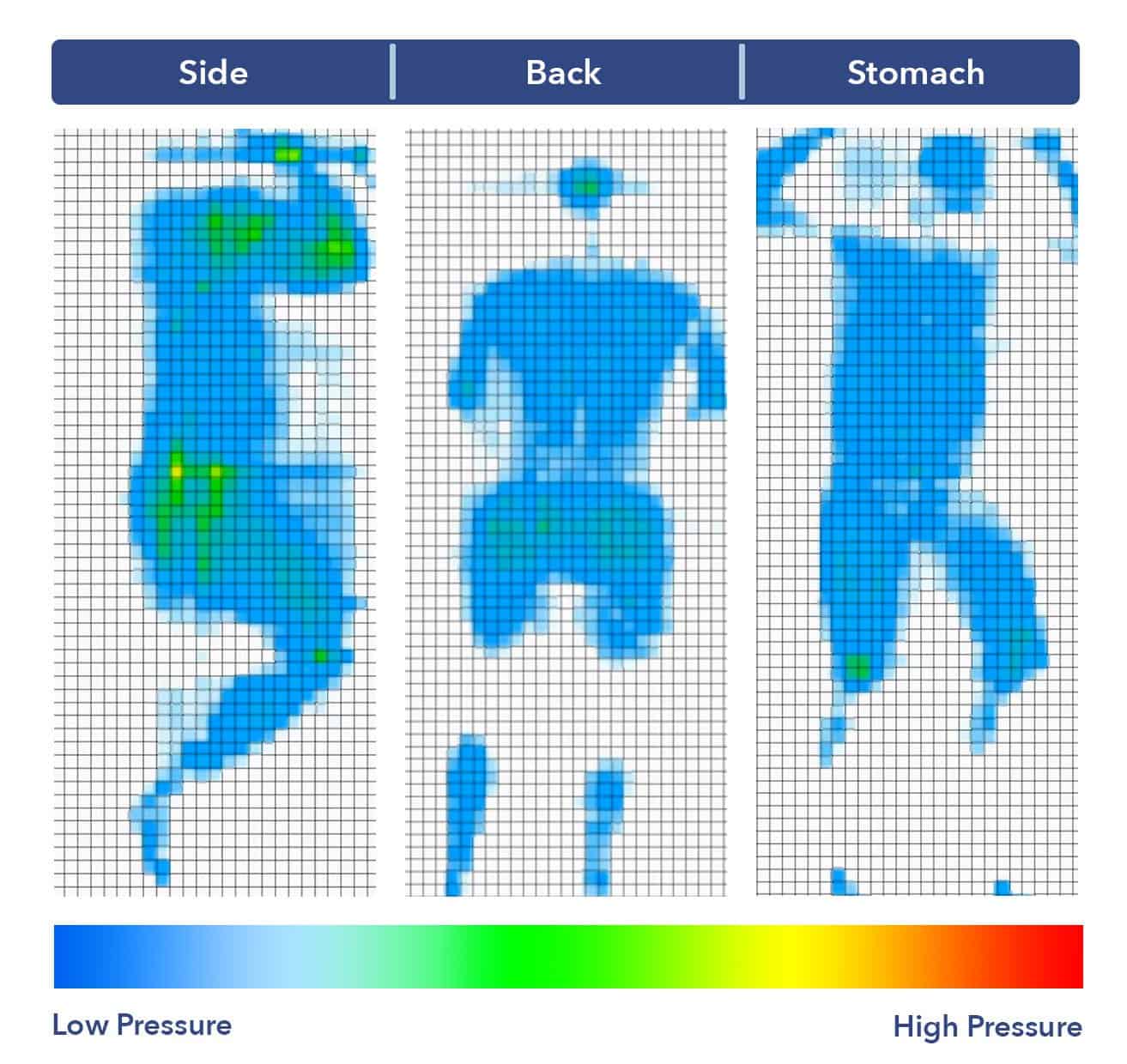 Yogabed Pressure