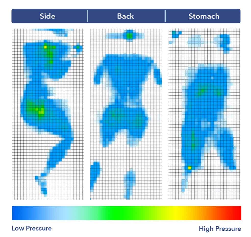 EcoSleep Pressure