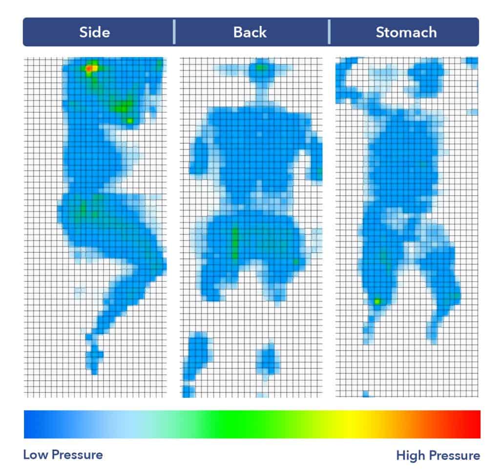 Signature Sleep Pressure