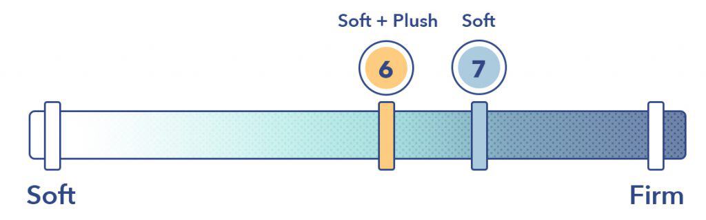 Haven Hybrid Firmness