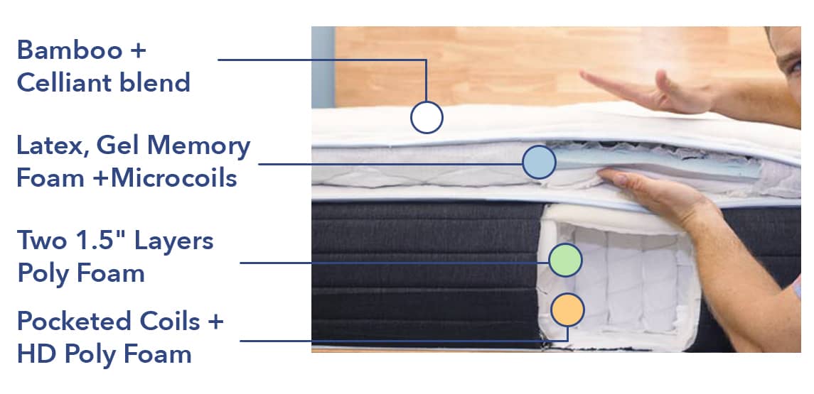 haven hybrid mattress reviews