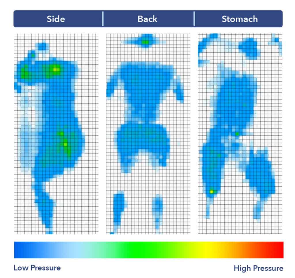 Molecule mattress pressure map