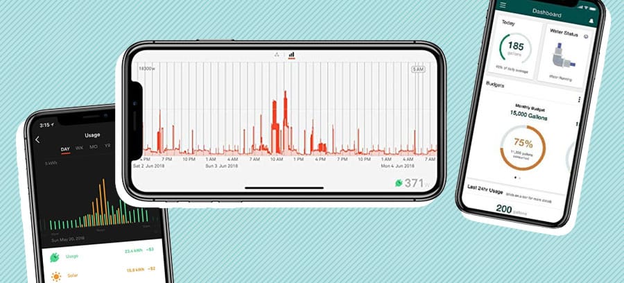 Best Energy Usage Monitor