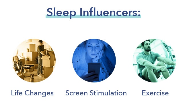 SO SleepEdu BetterSleep Influences