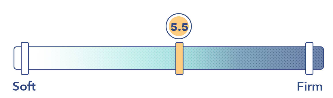 Diamond Firmness