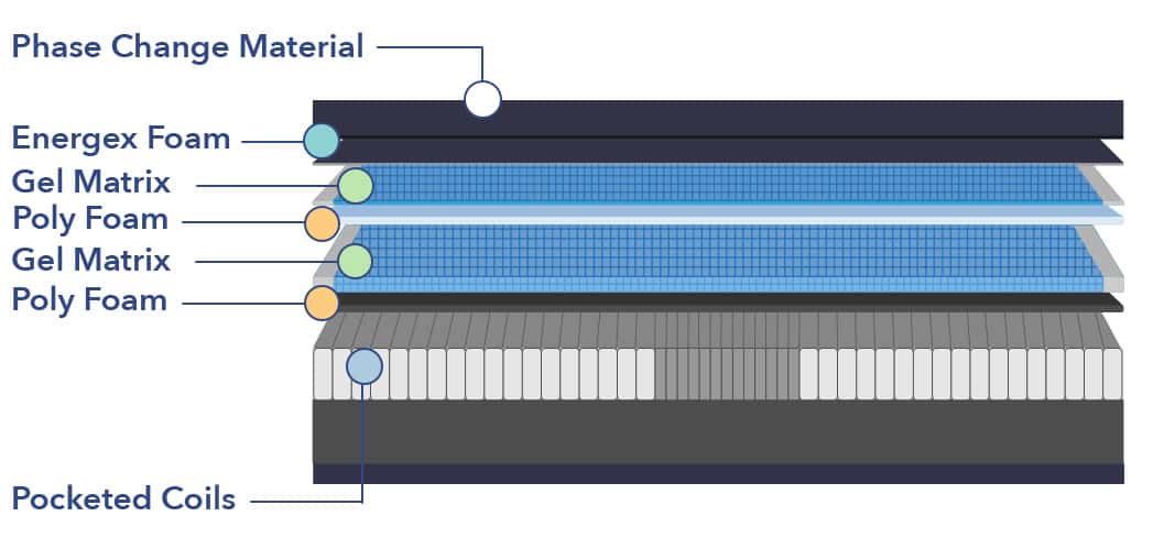 Intellibed Matrix Grand Materials