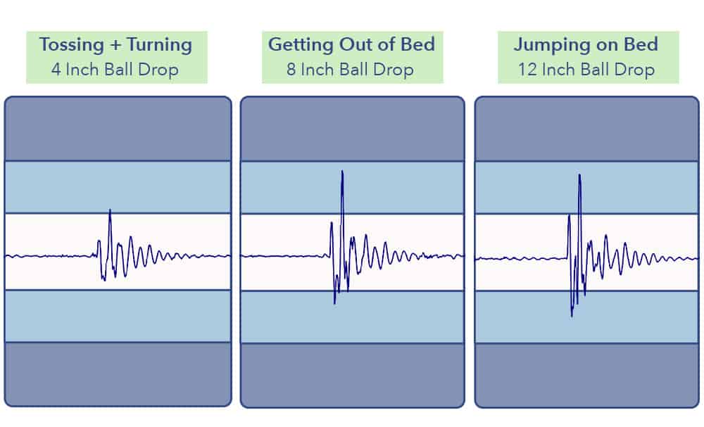 Intellibed Matrix Grand Motion