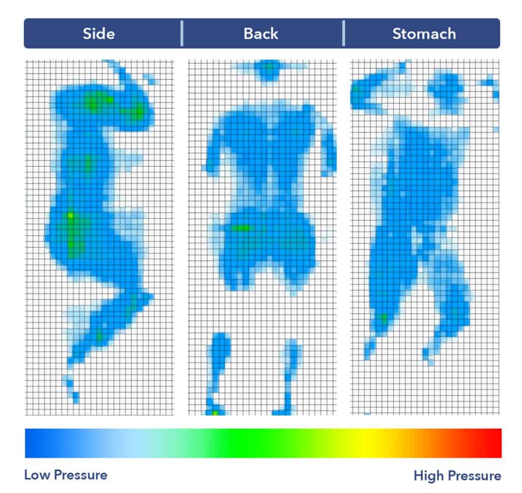 Juno Mattress Review (2024) Good Sleep at a Good Price?