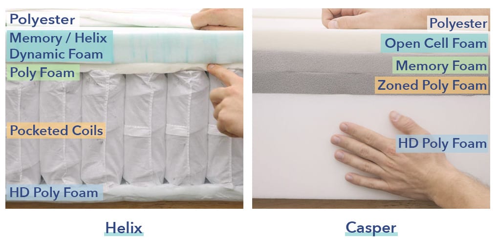 Helix vs Casper Mattress Comparison (2021)  Which is Better?