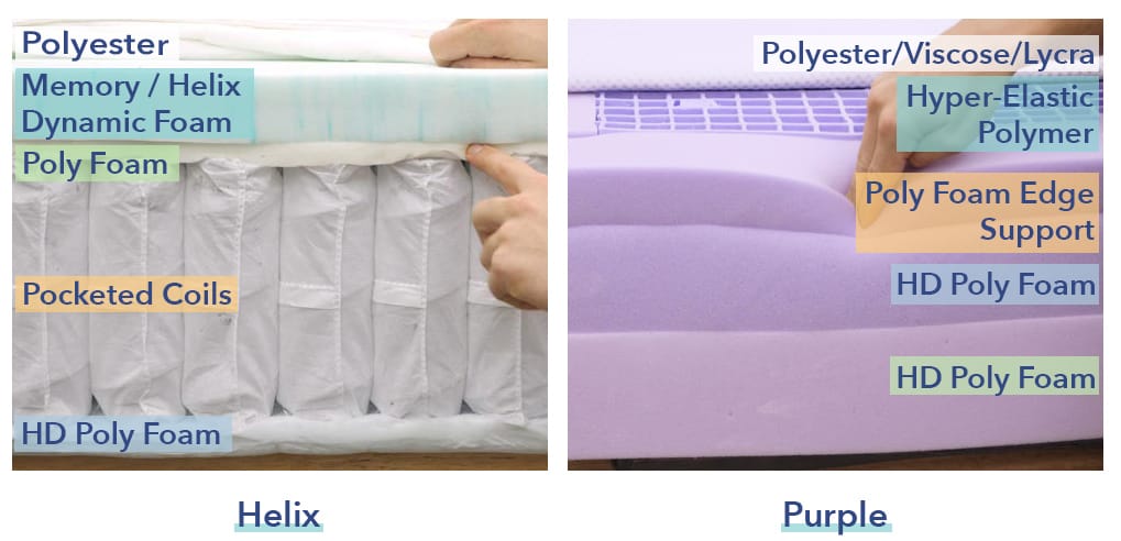 Helix vs Purple Materials